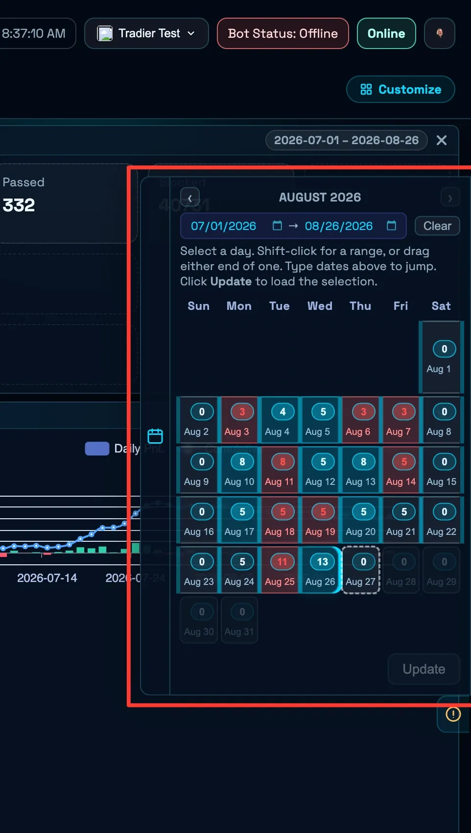 A month calendar where each day cell carries a trade count and is tinted green or red by that day's profit and loss, with a range of days highlighted as a selection.