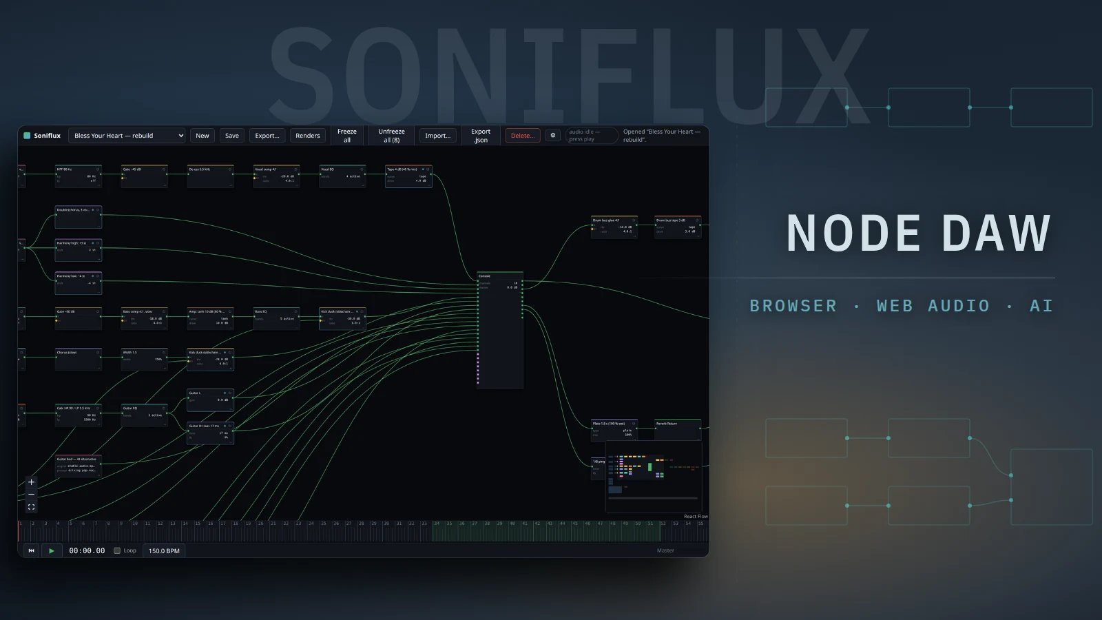 The Soniflux application on a dark blue field: a canvas of small processing nodes wired with green cables into a tall console node, a bar ruler and transport along the bottom, with the word SONIFLUX set large behind it and a short chain of outlined nodes drawn to the right.