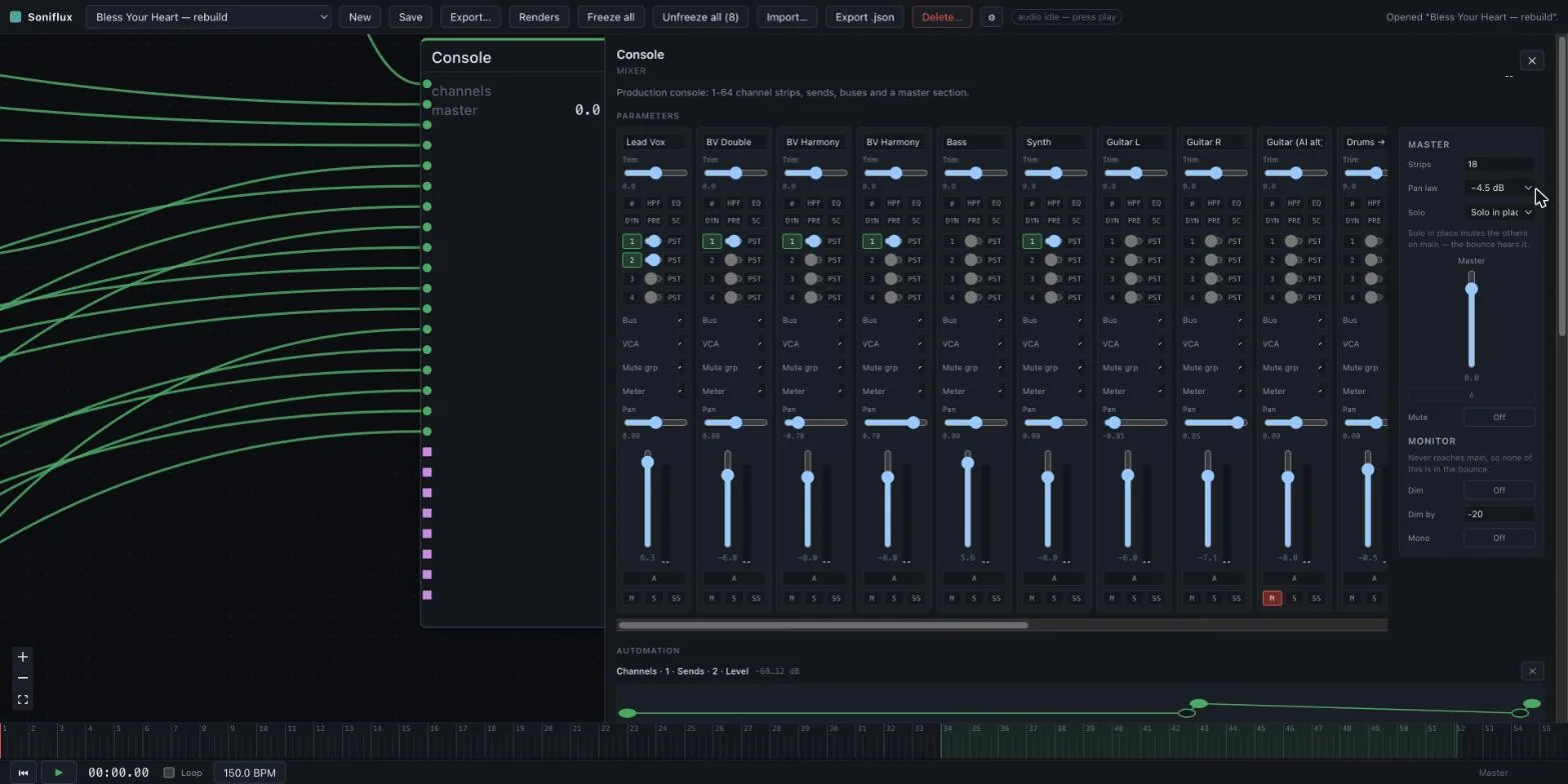 The console panel: eighteen channel strips labelled Lead Vox, BV Double, BV Harmony, Bass, Synth, Guitar L and R, Drums and more, each with trim, HPF, EQ and dynamics buttons, four send rows, bus, VCA and mute group selectors, pan and a long fader, with a master section on the right showing pan law, solo mode, master fader and monitor dim and mono, and an automation lane along the bottom.
