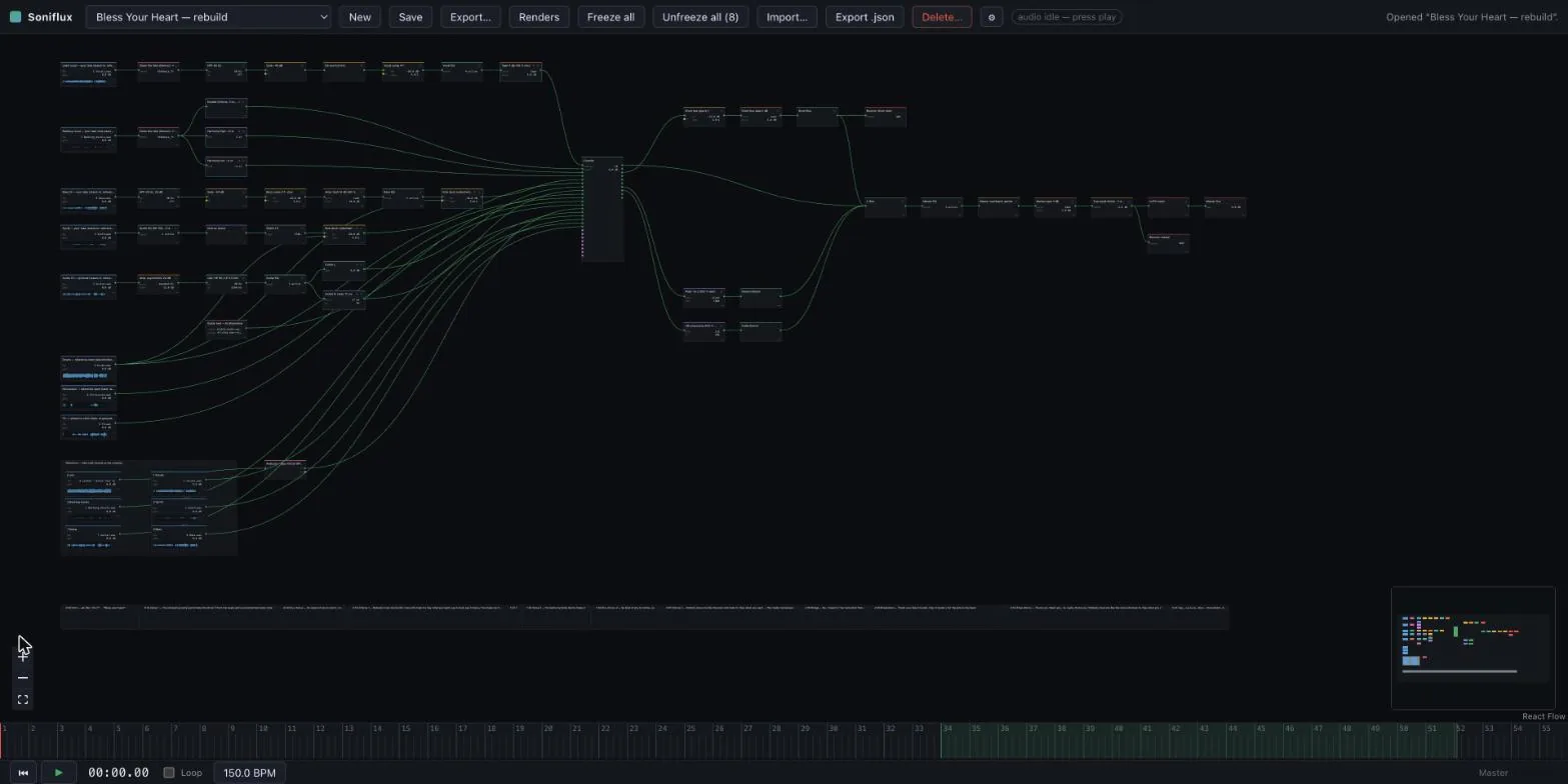 The whole Bless Your Heart rebuild graph: five take chains stacked on the left, each a row of small effect nodes, a tall console node in the centre with eighteen inputs, drum bus and reverb and delay returns above and below it, and a master chain running right to a bounce node. A row of section notes runs along the bottom.